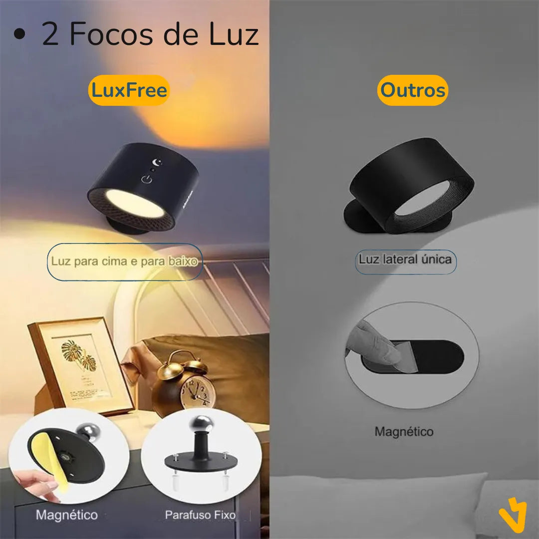 LuxFree™ - LED Wall Light - Elegance and Functionality for Any Environment