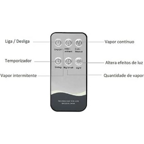 EssenceFusor™ - Aroma Diffuser - Your Relaxing Oasis at Home